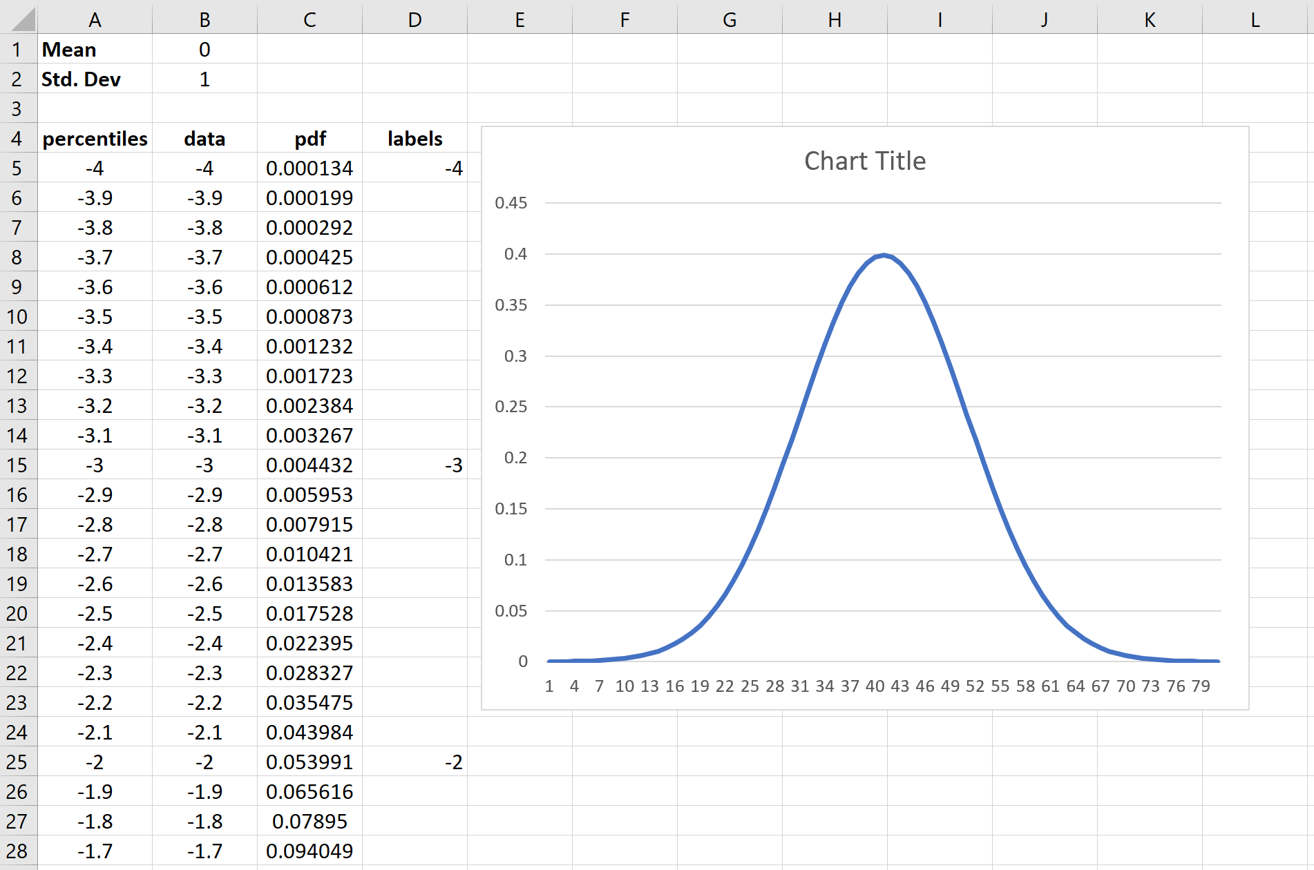bellcurve9 Bell curve in Excel