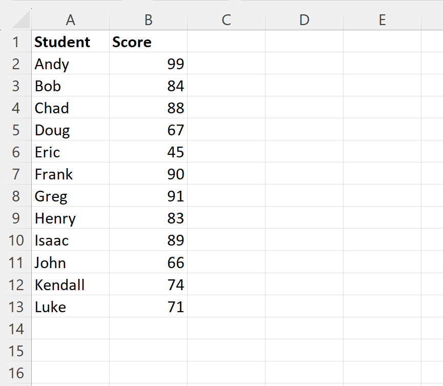 How do I calculate the letter grade in Excel? 2