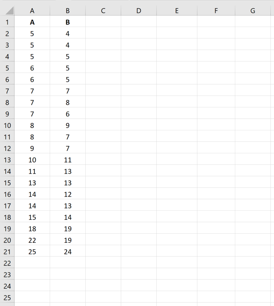 How can I create a Bland-Altman plot in Excel? 2