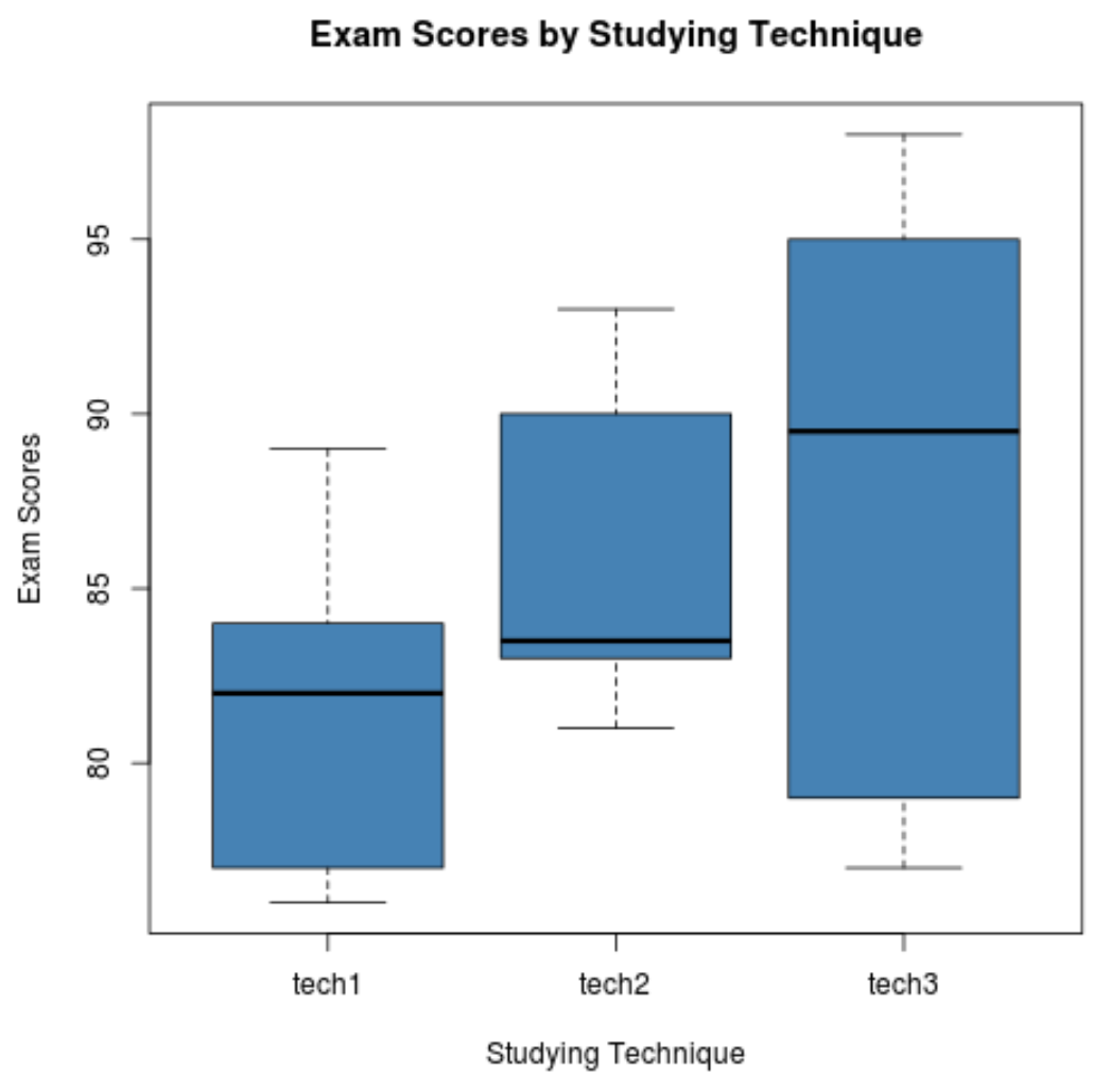 bonf1-1 Bonferroni correction in R