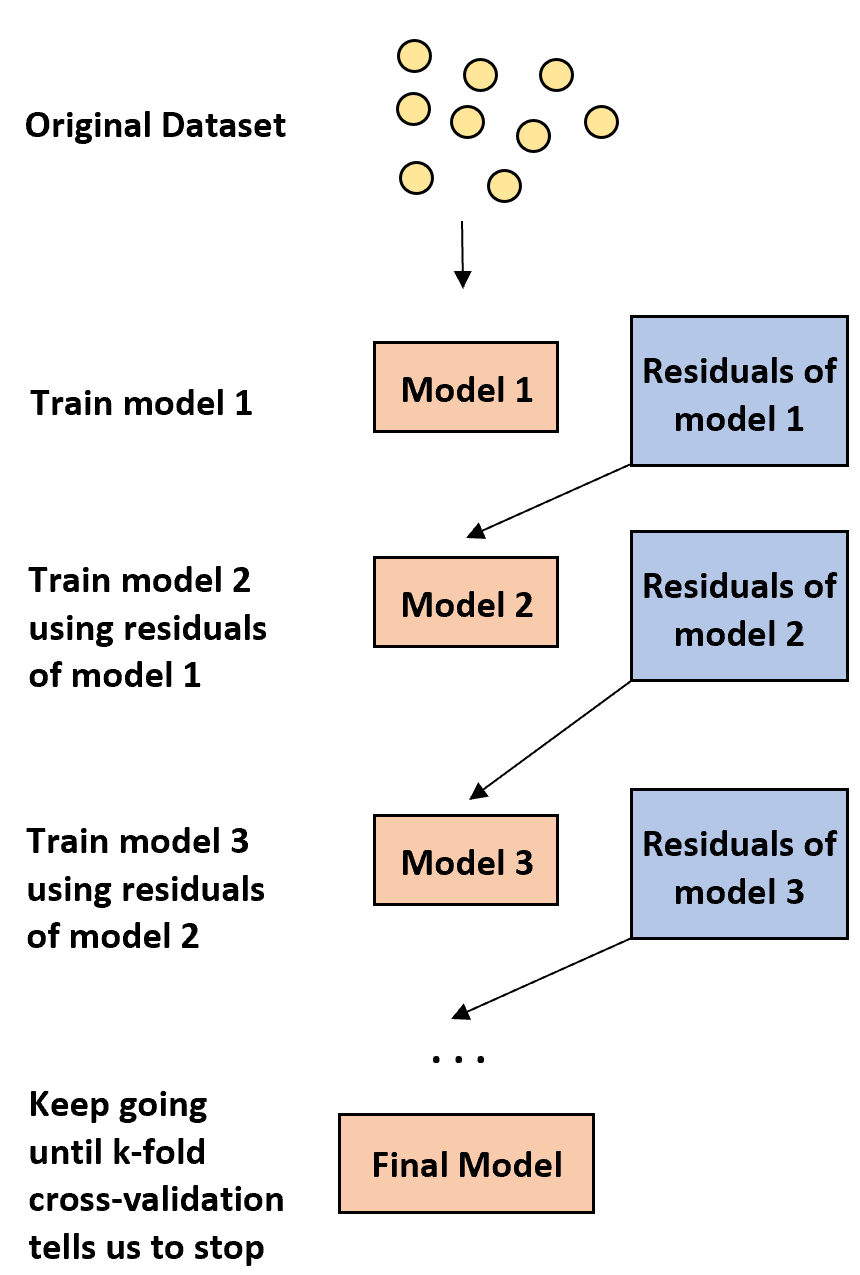 boosting1 Boosting in machine learning