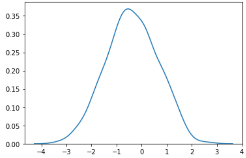 Box-cox transformation in Python