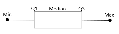 boxplot-5 Box plot example