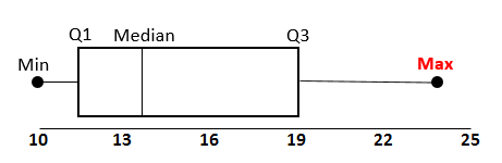 boxplot_ex2