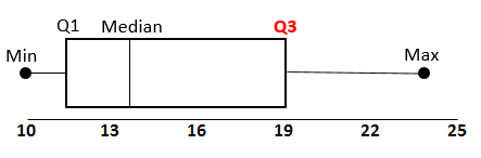 boxplot_ex3