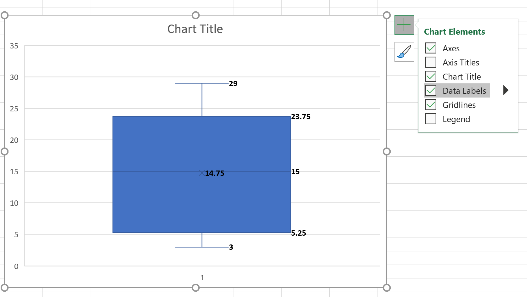 boxplotexcel5 Data labels for a box plot in Excel