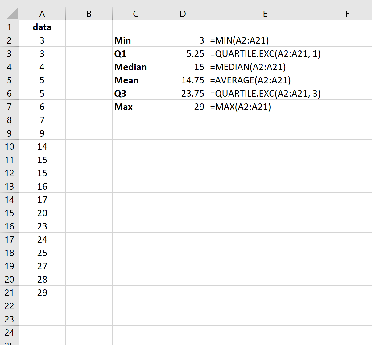 boxplotexcel6 Box plot calculations in Excel