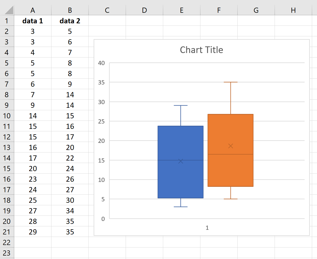 boxplotexcel9 Side by side boxplots in Excel