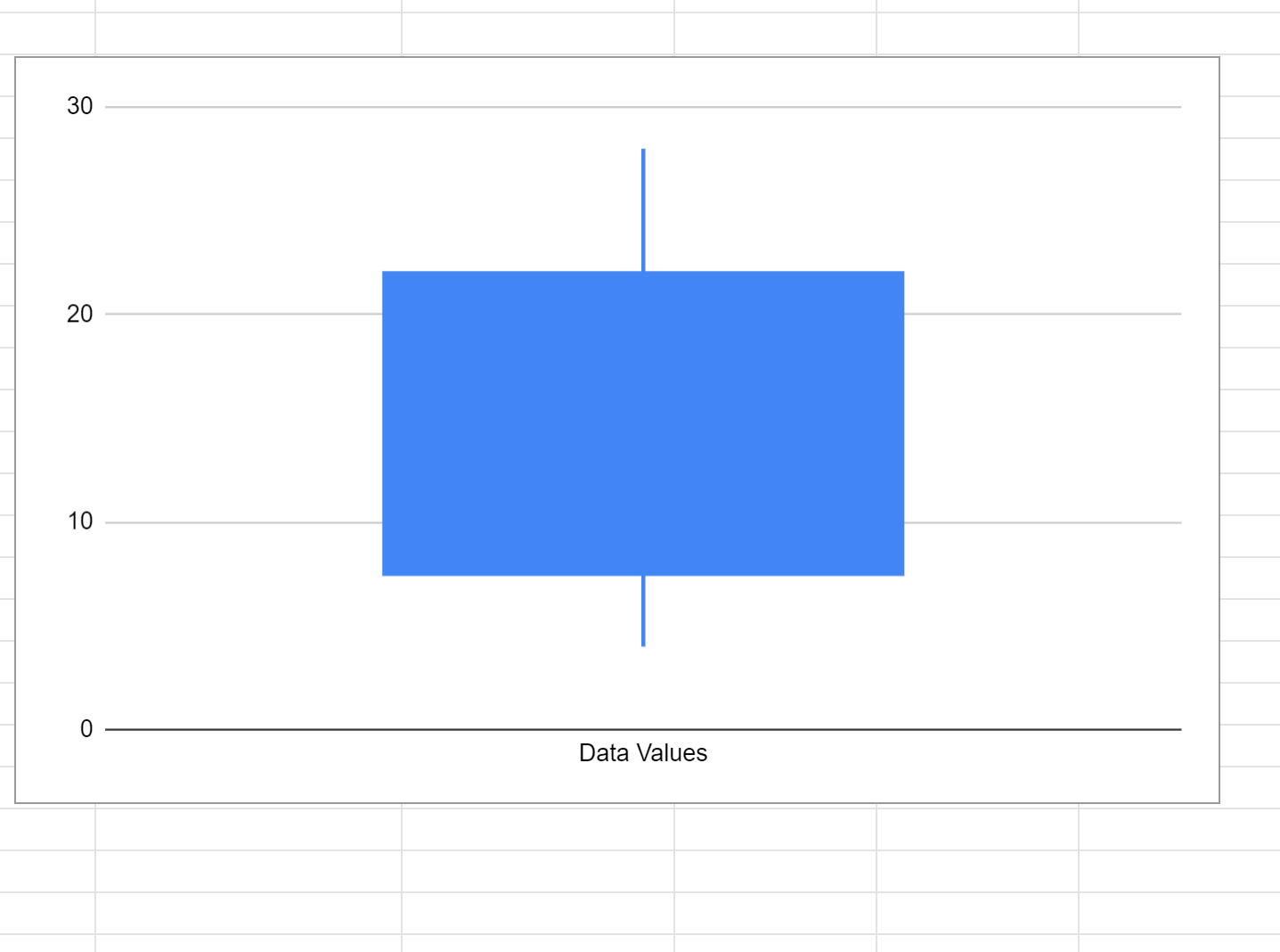 boxplotsheets5 Boxplot in Google Sheets
