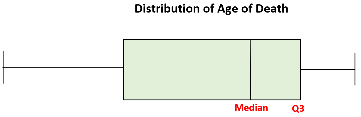 boxskew4