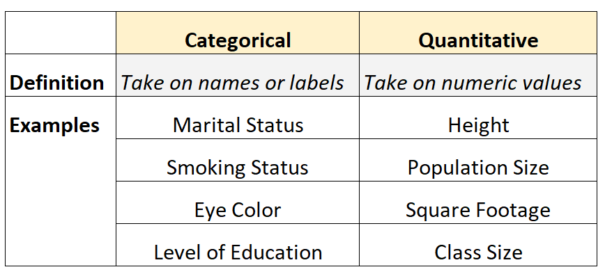 cat2 Categorical vs. quantitative variables