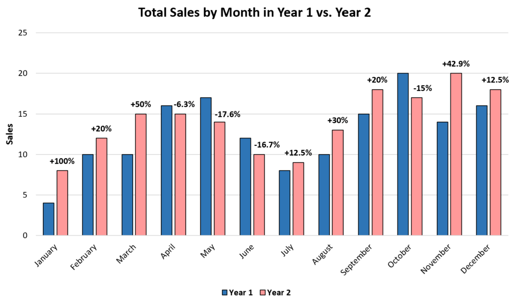 How can I create a chart in Excel to display the difference between two series? 2