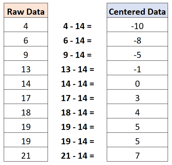 How can data be centered in R? Can you provide some examples? 2