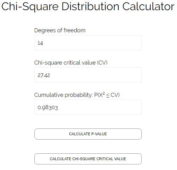 chitable2