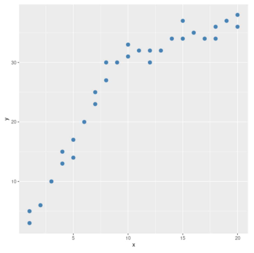 How can I perform a Chow test in R to determine if there is a structural break in my regression model? 2