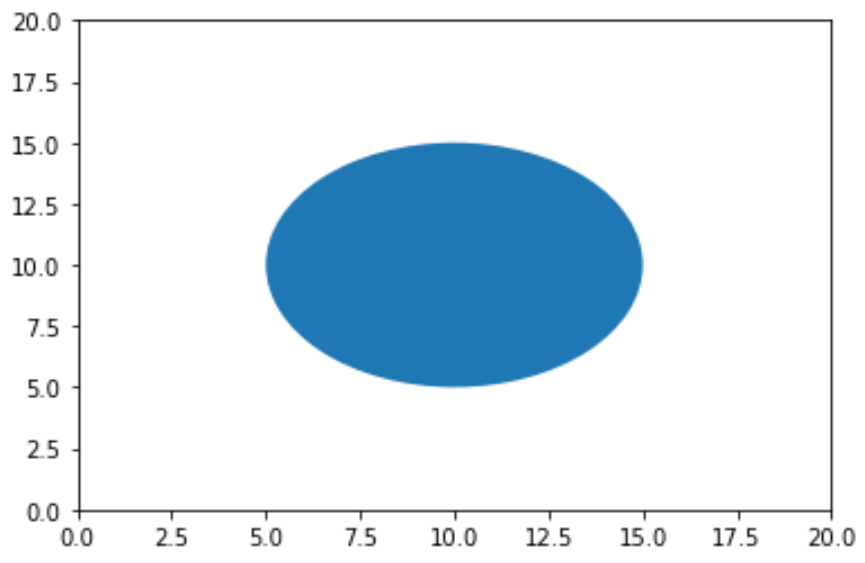 Circle in matplotlib