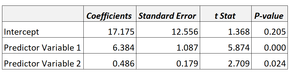 What are Clustered Standard Errors? 2