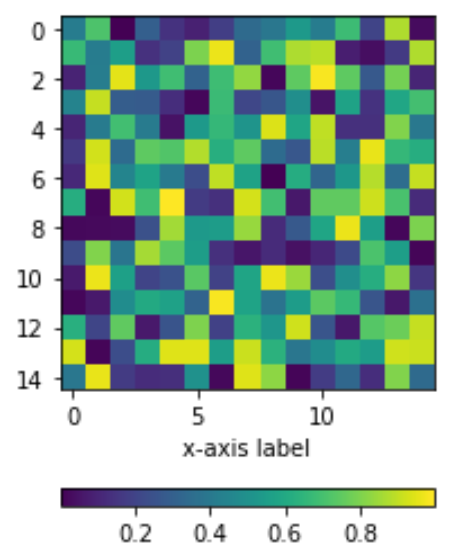 colorbar2 Position colorbar below Matplotlib chart