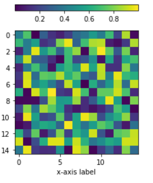 colorbar3 Matplotlib position colobar above chart