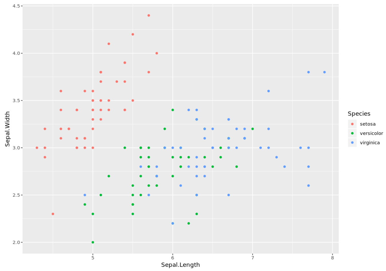 color by factor in ggplot2
