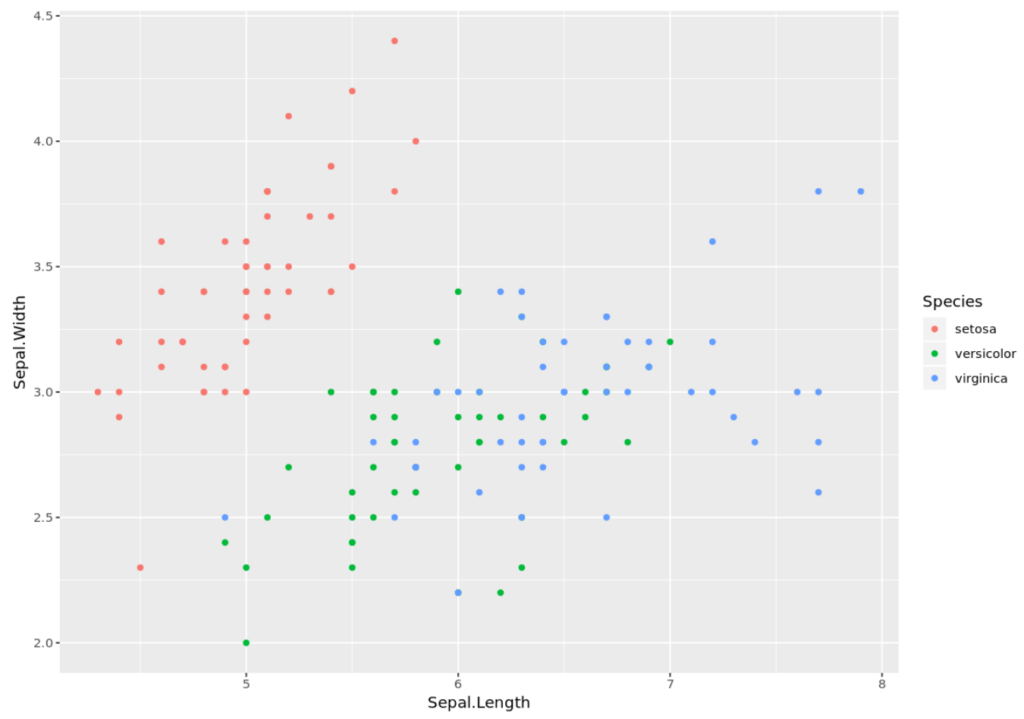 How can we assign colors by factor in ggplot2? 2