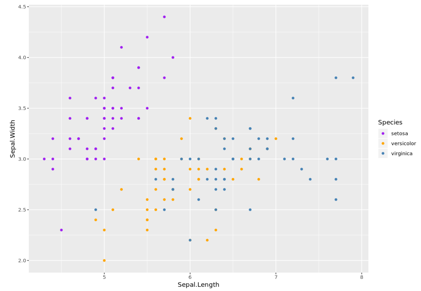 colorgg2 ggplot2 with custom colors for categorical variable