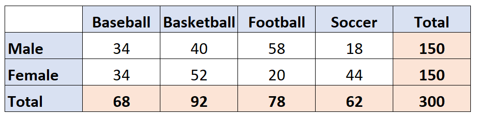 How do you calculate conditional probability in Excel? 2