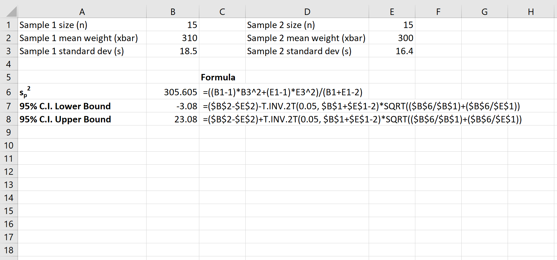 confintexcel2 Confidence interval for difference of means in Excel