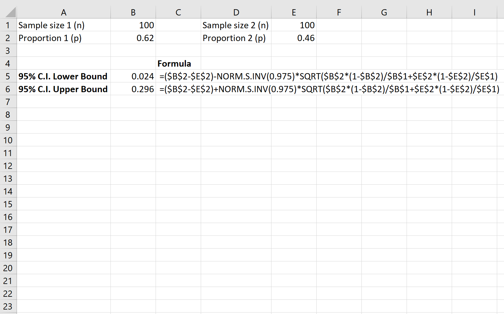 confintexcel4 Confidence interval for a difference in proportions in Excel