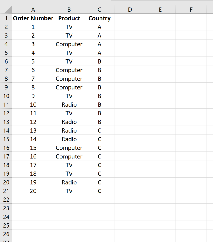 How can I create a contingency table in Excel? 2