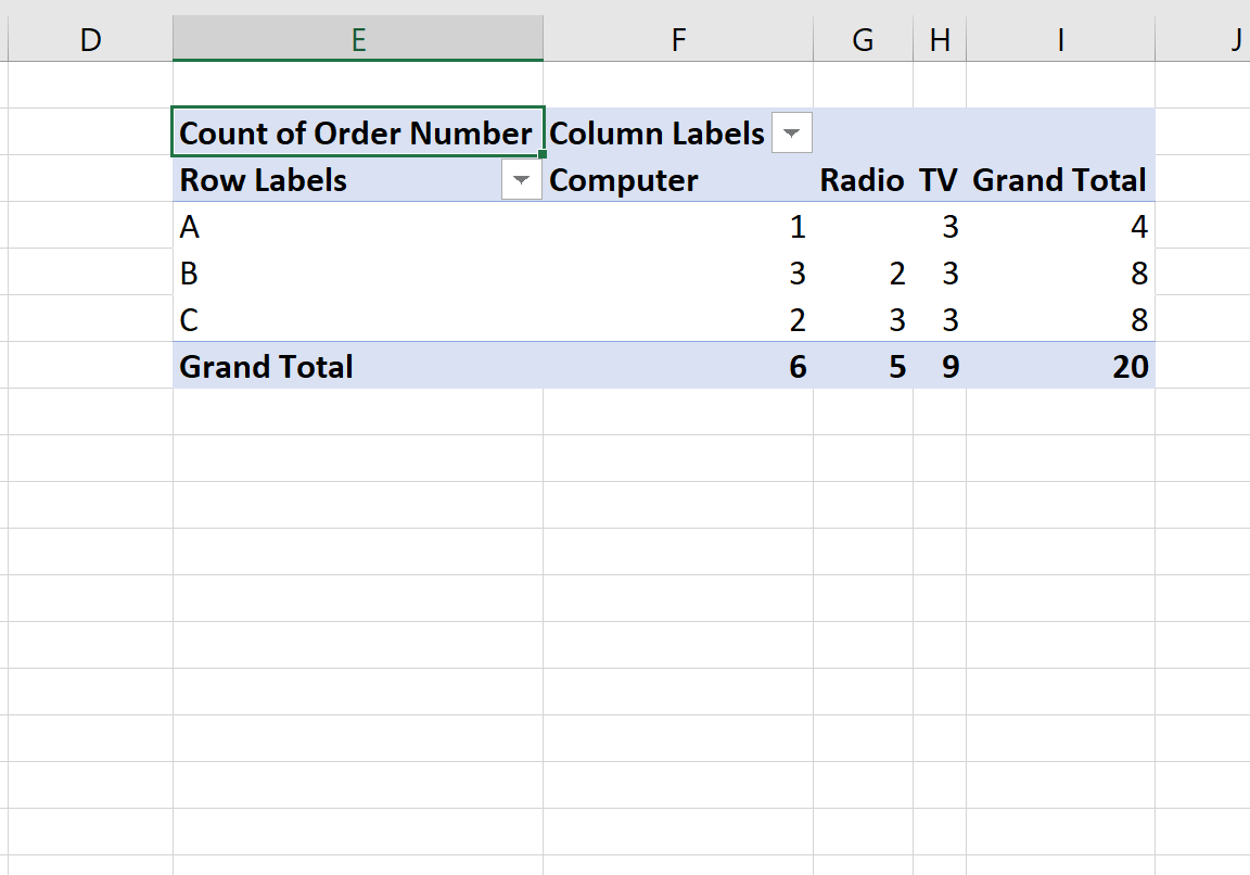 contingencytableexcel6-1 Contingency table in Excel