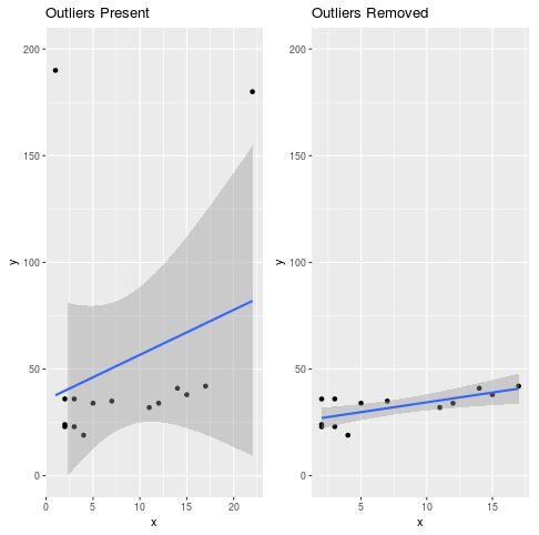 Side by side scatterplots with gridExtra