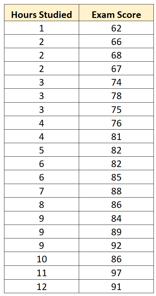 What is the difference between correlation and regression? 2