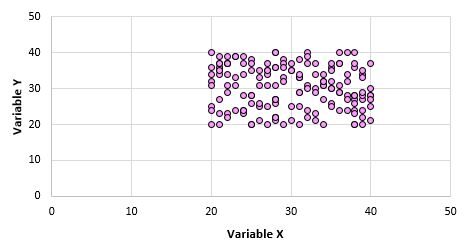 correl12 Example of zero correlation