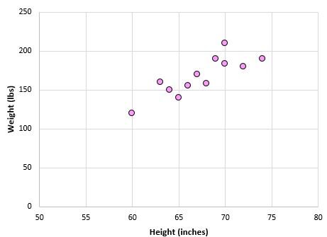 correl15-1 Correlation scatterplot
