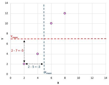 correl3-1 Pearson correlation example