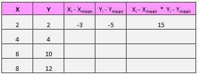 correl3 Pearson correlation by hand