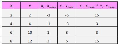 correl5 Pearson correlation example