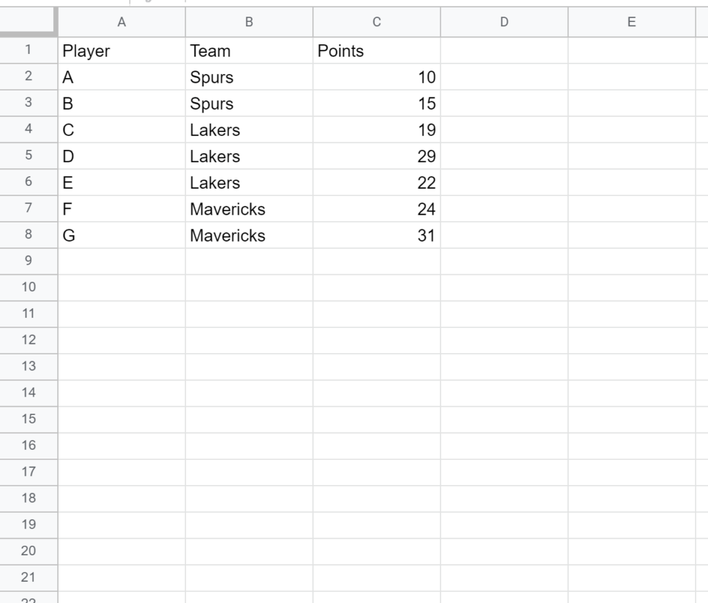 How can I use COUNTIF with multiple ranges in Google Sheets? 2