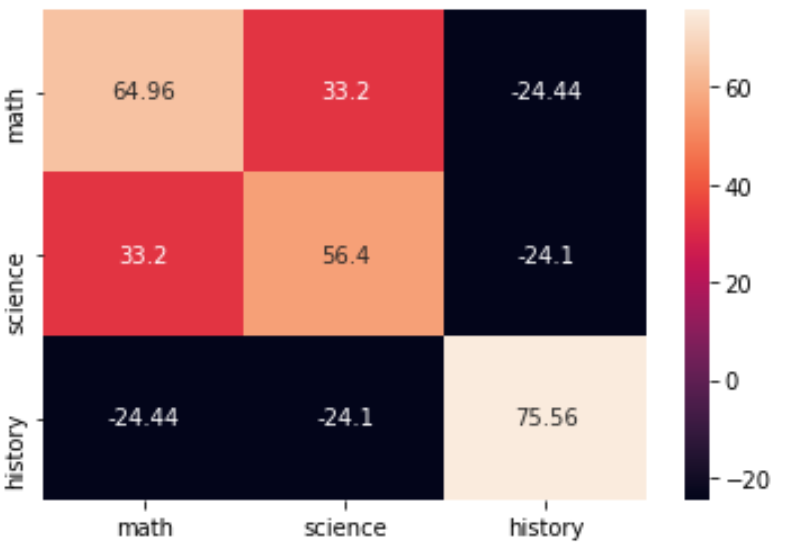 covariancematrixpython2 Covariance matrix in Python