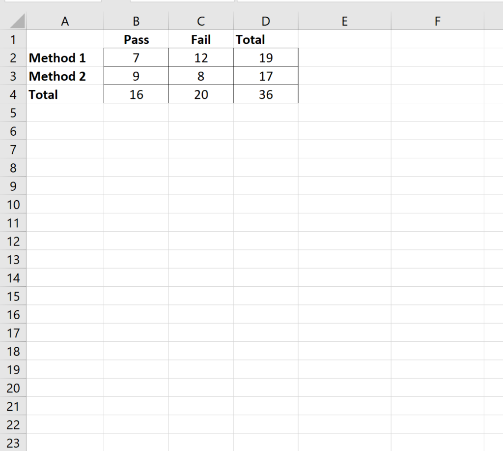 How do I calculate Cramer’s V in Excel? 2