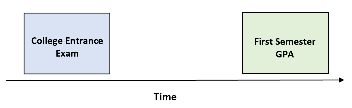 criterionvalidity2