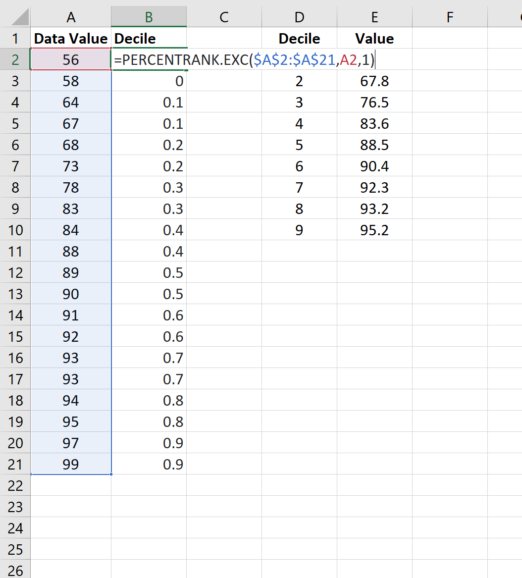 decileexcel3 Example of calculating deciles in Excel