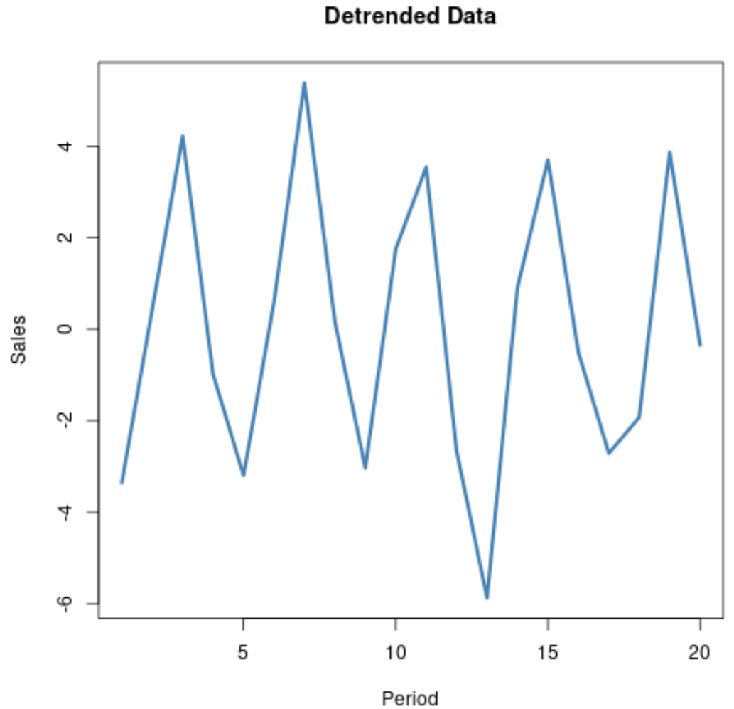detrend6