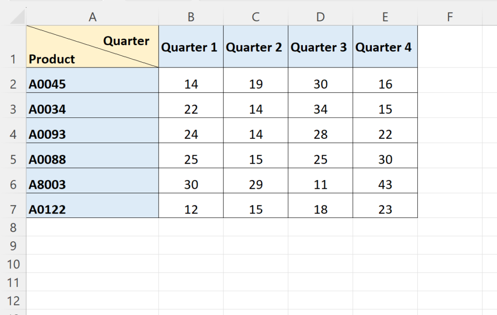 How can you split a cell diagonally in Excel? 2