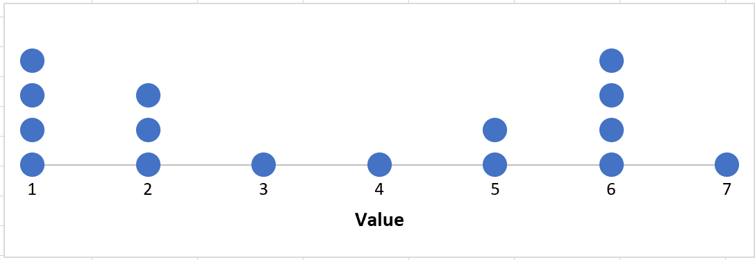 dotplotexcel5 Dot plot in Excel