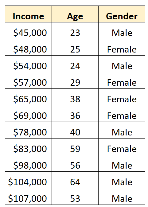 How can dummy variables be used in regression analysis? 2