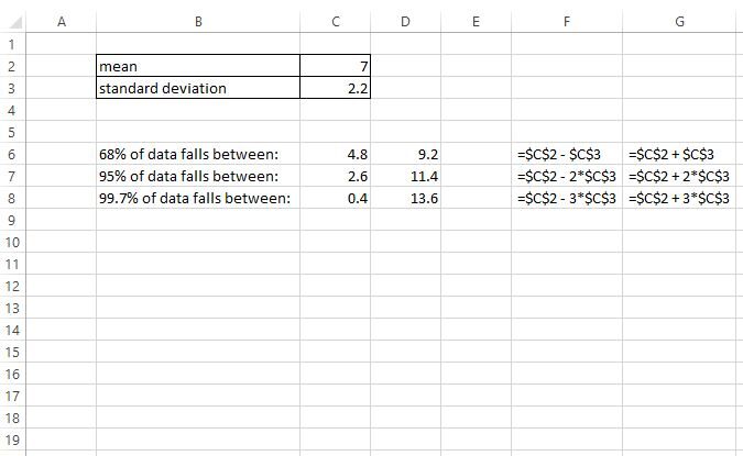 How can I use the Empirical Rule in Excel to analyze a set of data? 2