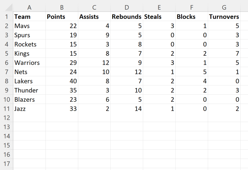 How can I select every other column in Excel? 2
