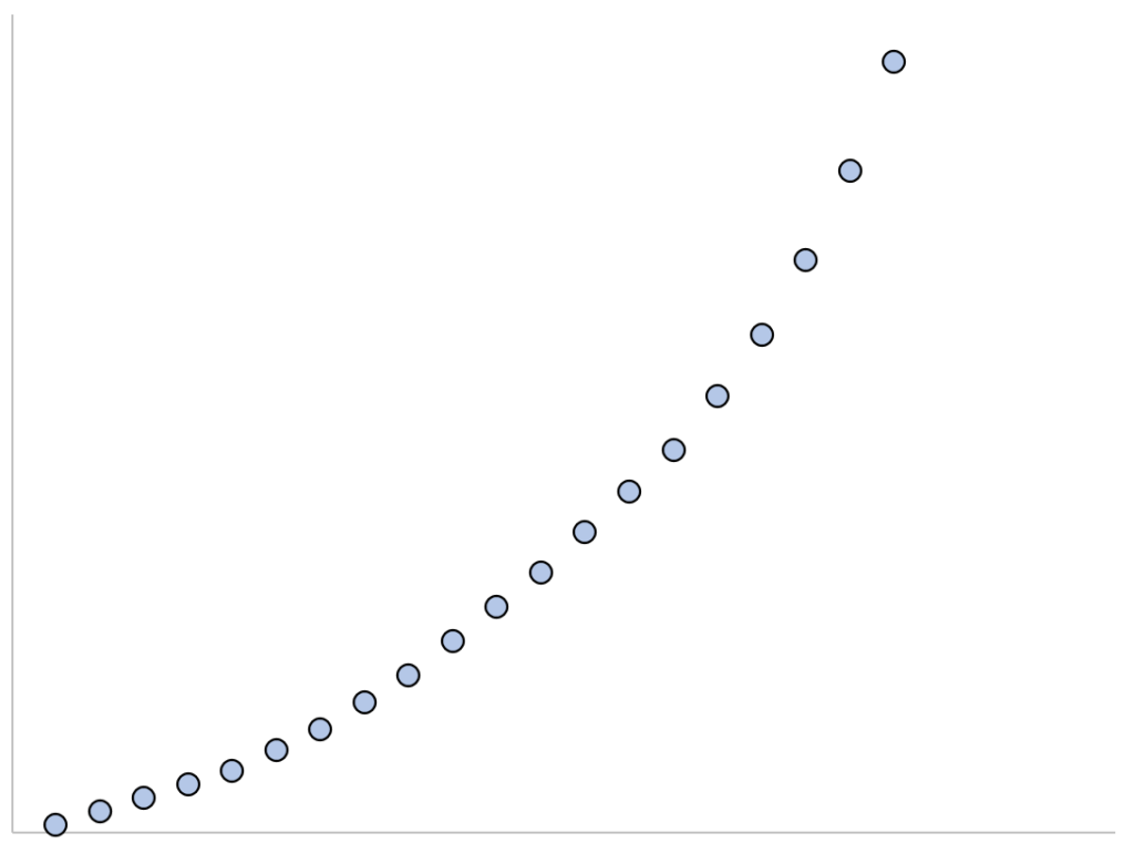How do you perform exponential regression on a TI-84 calculator? 2